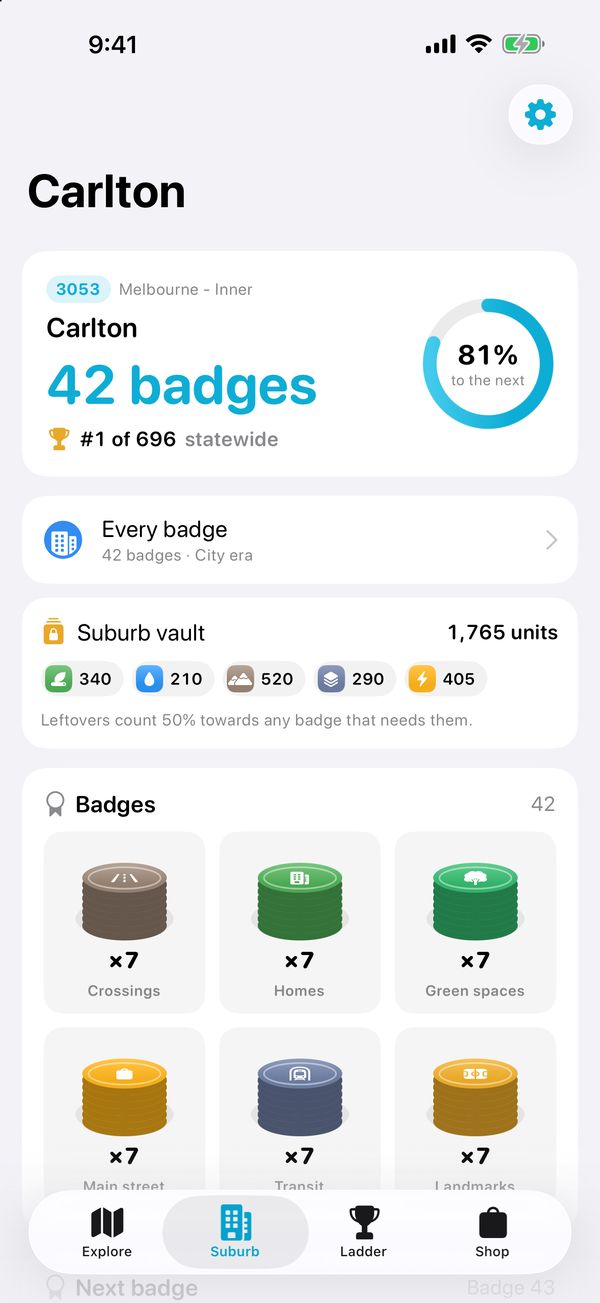 Your suburb's badges